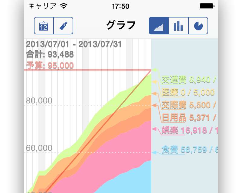 moneymemo-graph